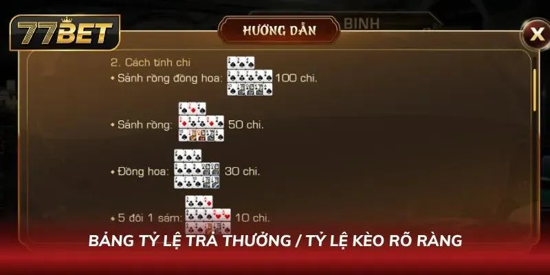 Bảng tỷ lệ trả thưởng và những quy định phạt của bộ môn Mậu Binh