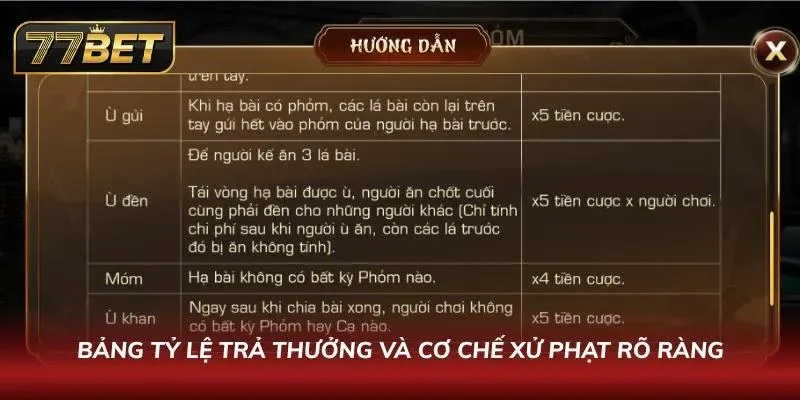 Cách Chơi Phỏm 77Bet – Hướng Dẫn Chi Tiết & Mẹo Thắng Lớn Bảng tỷ lệ trả thưởng và các lưu ý quan trọng khi tham gia chơi tại nhà cái