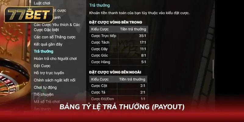 Tham khảo bảng tỷ lệ trả thưởng uy tín