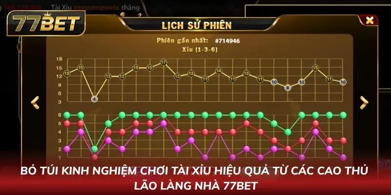 Kinh nghiệm từ các tay chơi lão làng