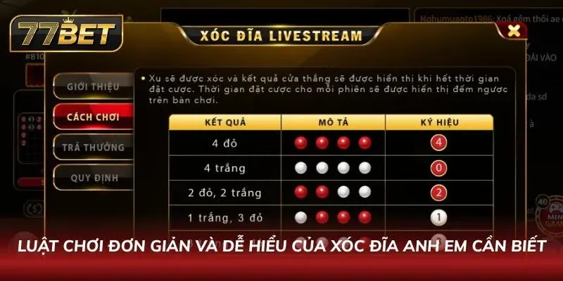 Luật chơi đơn giản và cực kì dễ hiểu mà anh em nên biết